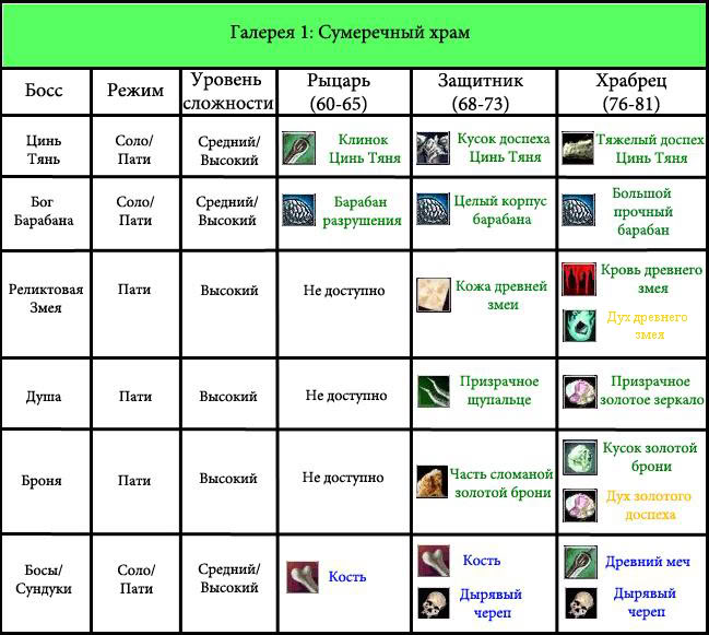 Карта хх с боссами